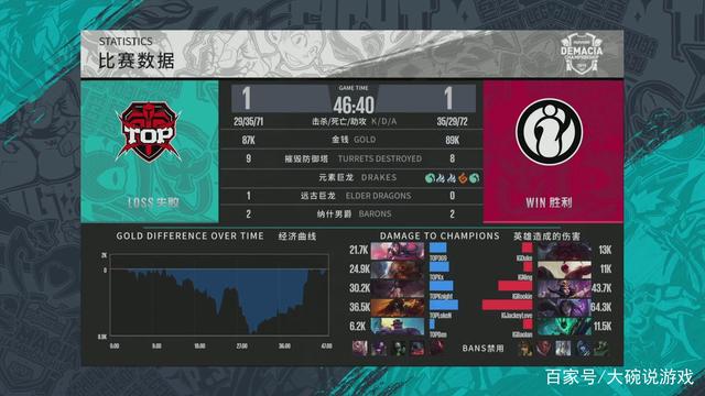 的关键